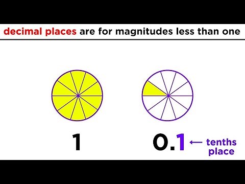 Decimals: Notation and Operations