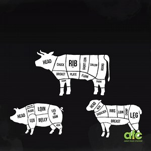 55K views · 757 reactions | What are the common types of cuts for...