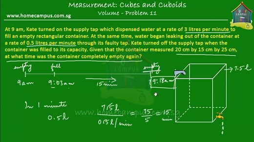 Volume of cubes and cuboids (examples, videos, worksheets, solutions, activities)