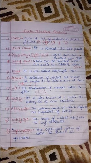 Introduction to Data Structure Basic Terms