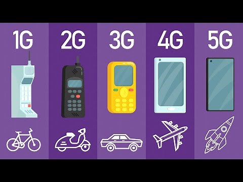 Evolution of Mobile Standards [1G, 2G, 3G, 4G, 5G]
