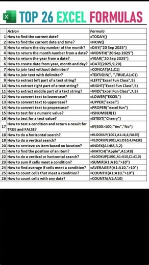 "Top 26 Excel Formulas You Must Know | Ultimate Cheat Sheet for Productivity!"