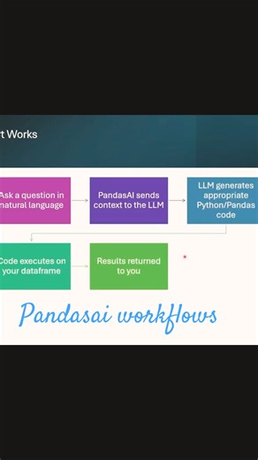 How pandasai workflows #python #programming #coding #education #aishorts #datascience #pandasai