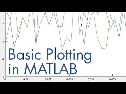 How to Use Basic Plotting Functions