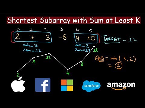 Shortest Subarray with Sum at Least K | Leetcode 862