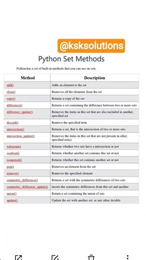 Python-S12: Sets in Python| Python Sets| Set Methods|Examples on Sets in Python