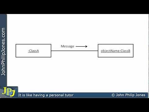 UML Collaboration Diagram