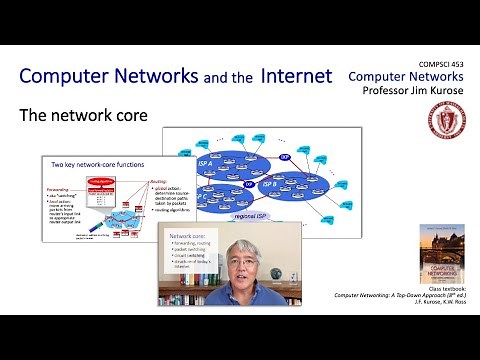 1.3 The network core
