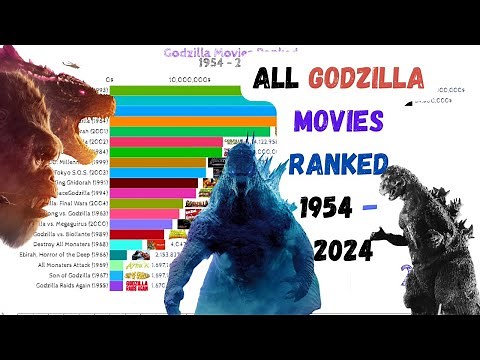 Godzilla Movies Ranked (1954 - 2024) | Every Godzilla movies ranked | Godzilla tier list