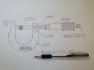 Draw Screw gauge easy diagram.