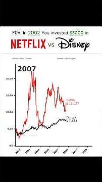 💴What If You Invested $5,000 in NETFLIX and DISNEY? #linechart #datavisualization