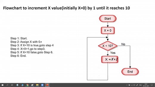 algorithm,flowchart,pseudocode
