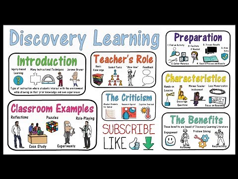 Discovery Learning