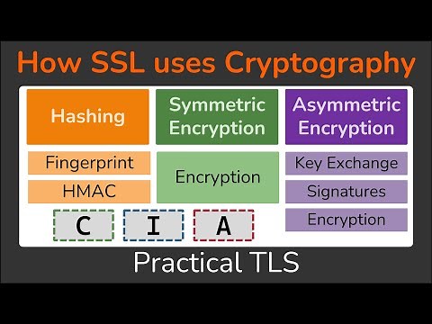 How SSL & TLS use Cryptographic tools to secure your data - Practical TLS