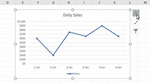 Add a trendline to a chart in Microsoft Excel.