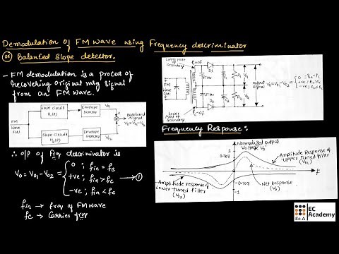 CT#30 FM demodulation using frequency discriminator or balanced slope detector || EC Academy