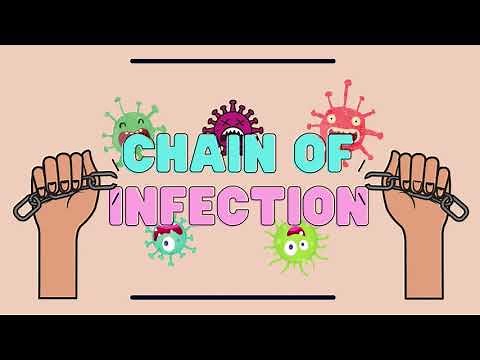 Chain of Infection | How does Infection Spread? | Health Education for Students