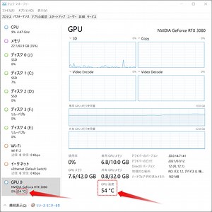 Windows 10 / 11 GPUの温度がタスクマネージャーで確認できる