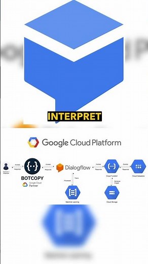 What is GCP DialogFlow?