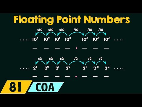 Floating Point Numbers