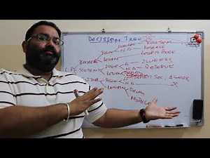 how to make decision tree?explained with example