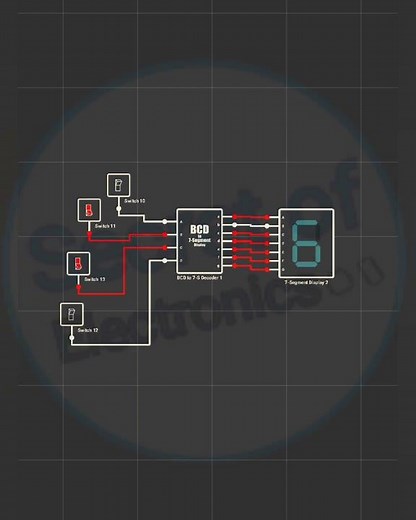 What is BCD to 7 Segment Decoder and How it works