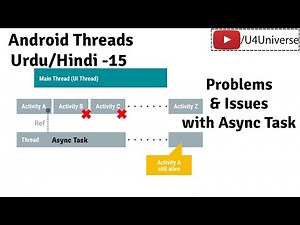 Android Threads & Services-15 | Problems & Issues with Async Task in Android | U4Universe