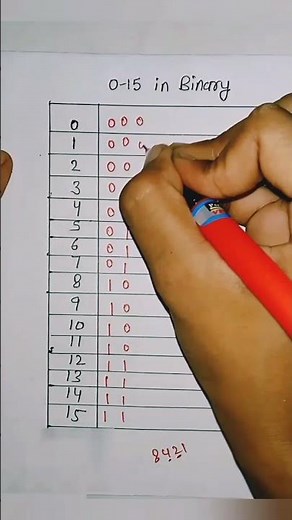 how to write binary numbers #numbersystem #binary #shorts