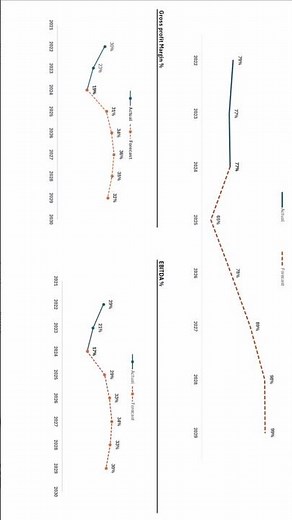 Financial Modeling Masterclass in Excel