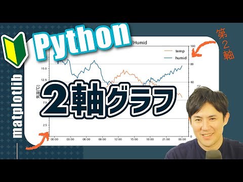 Matplotlib & Seaborn 入門講座 | 09.Pythonを使った2軸グラフの作成方法