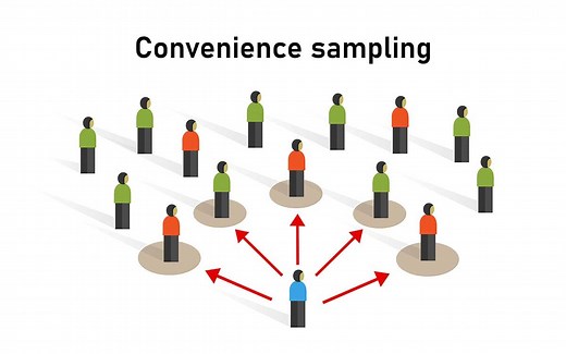 Convenience Sampling (Accidental Sampling): Definition, Method & Examples