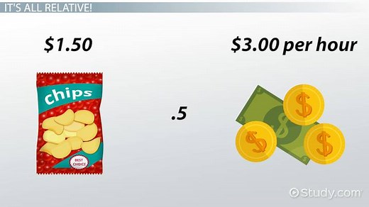 Relative Price Definition, Formula & Examples