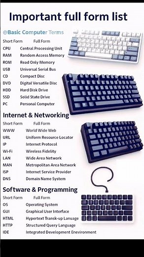 Important Computer Full Forms You Must Know From Now #computer #knowledge #tutorial #shorts