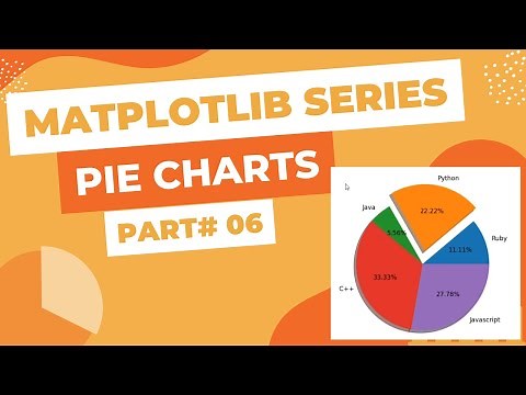 Matplotlib Pie Charts - How to Plot and Customize!