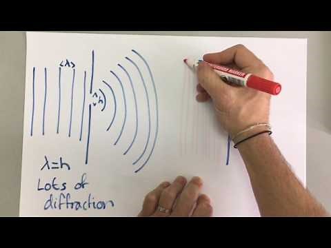 GCSE Physics - Waves 7 - Diffraction