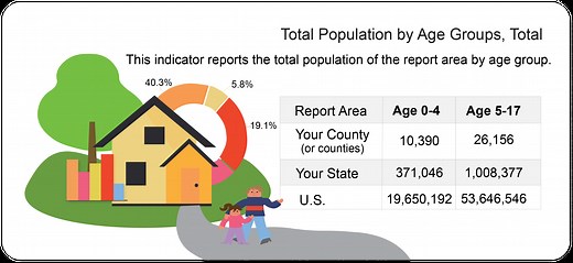 Get Started with SparkMap's Tools - SparkMap