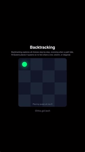 H | Tech & Programming on Instagram: "N-Queens with backtracking — the algorithm that teaches you how to think. #coding #learntocode #programming #engineering #algorithms #backtracking #dsa #datastructuresandalgorithms #reels #fyp"