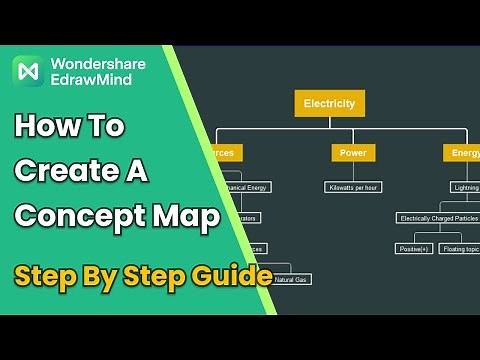 How to Create Concept Map | Steps by Steps