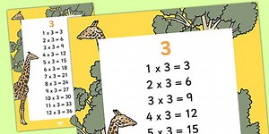 3 Times Table Display Poster
