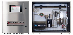 H2S Analyzer | Accurate Hydrogen Sulfide Detection