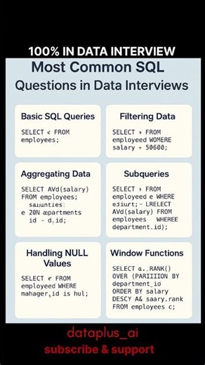 SQL Interview Questions & Answers | Real Queries Asked in Data Analyst Interviews#sql #dataanalytics
