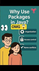 📦 What Are Packages in Java? | Explained in 40 Sec! 🚀 #youtubeshorts #youtubetimeline
