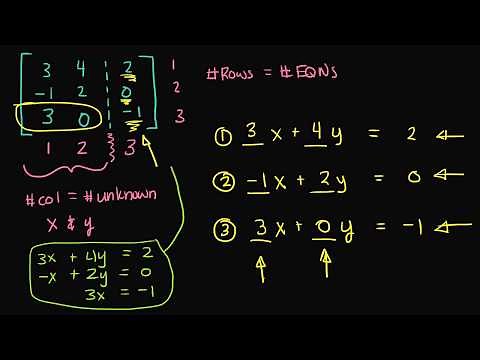 Example of Finding a System of Linear Equations from an Augmented Matrix