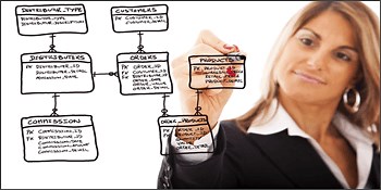SQL Join on Multiple Columns Examples