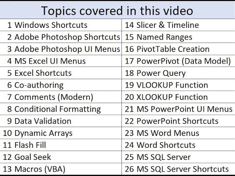 Shortcuts, Menus and Functions Adobe Photoshop, MS Excel, MS PowerPoint, MS Word, MS SQL Server