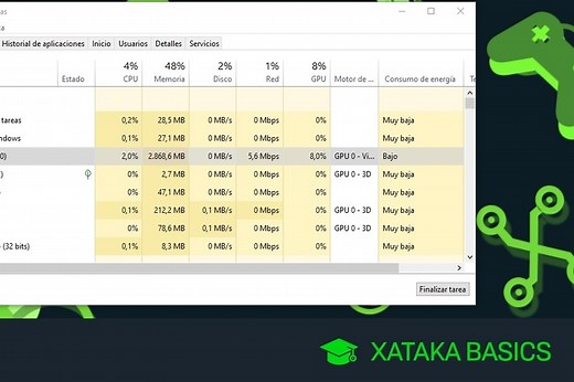 Administrador de tareas o Task Manager de Windows: qué es y cómo sacarle el máximo partido
