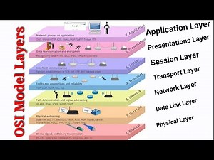 OSI Refrence Model Explaine | OSI Animation | Open System Interconnection Layer