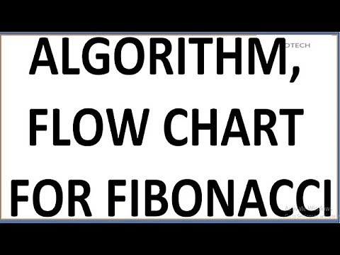 ALGORITHM/FLOWCHART/PSEUDO CODE FOR TO GENERATE FIBONACCI SERIES