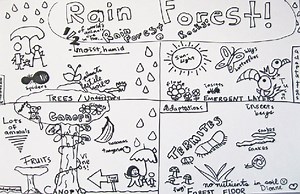 A Guide to Visual Note Taking