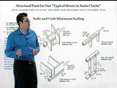 Part 1 Building and Safety: Codes explained 2014